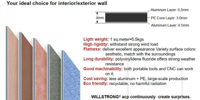 панель алюминиевой рамки 4мм ПВДФ составная с спектрами красит 3Д АКП для здания промышленных/Коммерикал