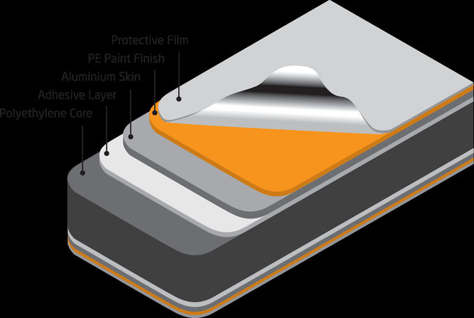 Облегченные панели плакирования 3Д с или без пефорированного АКП/алюминиевой составной панели